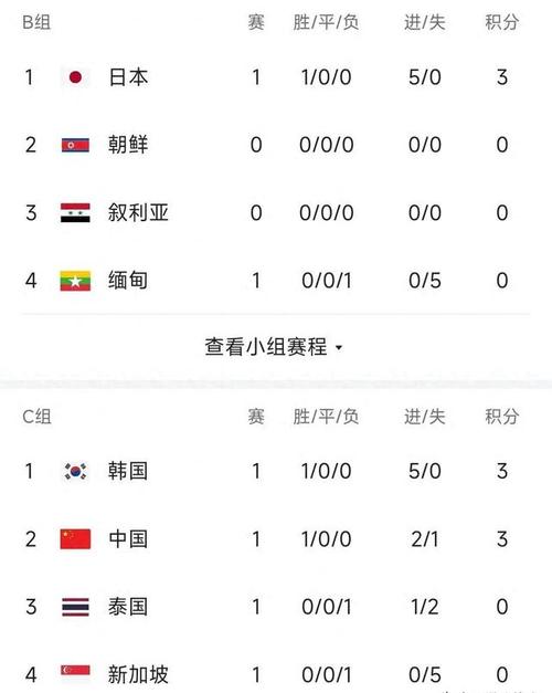 世预赛中国队赛程积分